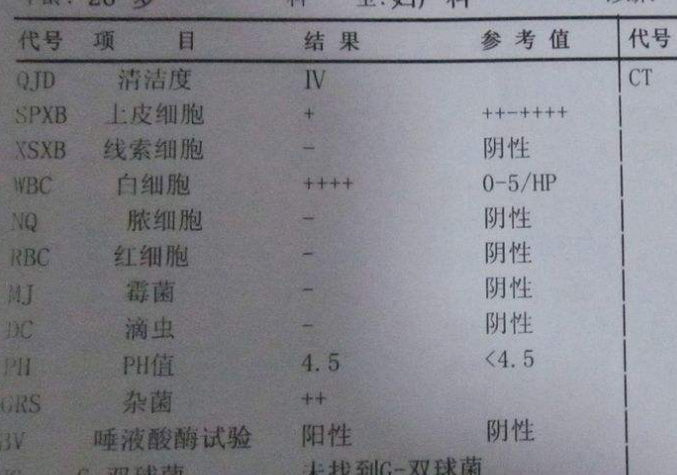 妇科白带香蕉视频黄污下载谈阴道分泌物化验单要怎么看？