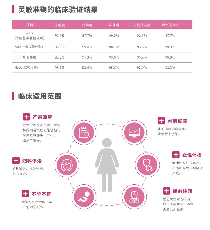 全自动阴道炎香蕉视频黄污下载LTS-V400临床使用范围